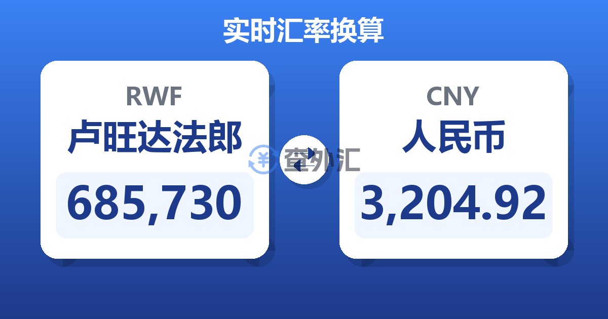 685,730卢旺达法郎兑人民币