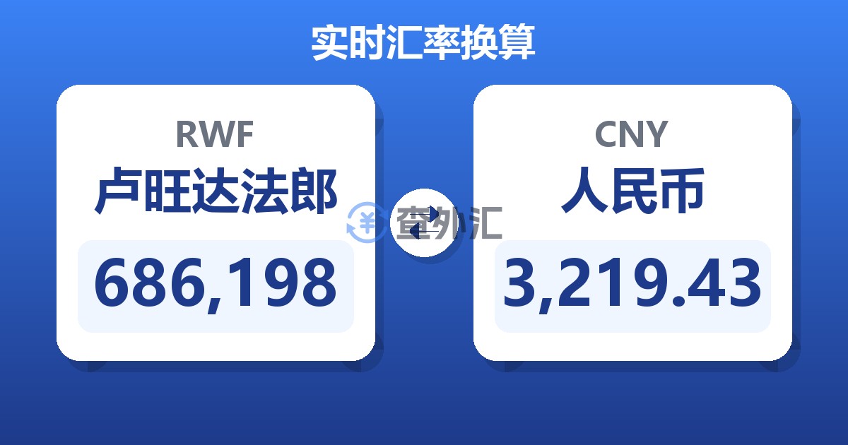 686,198卢旺达法郎兑人民币