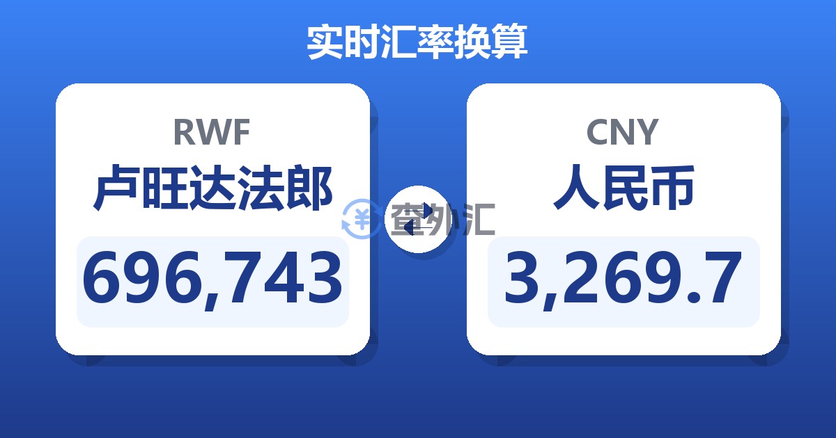 696,743卢旺达法郎兑人民币
