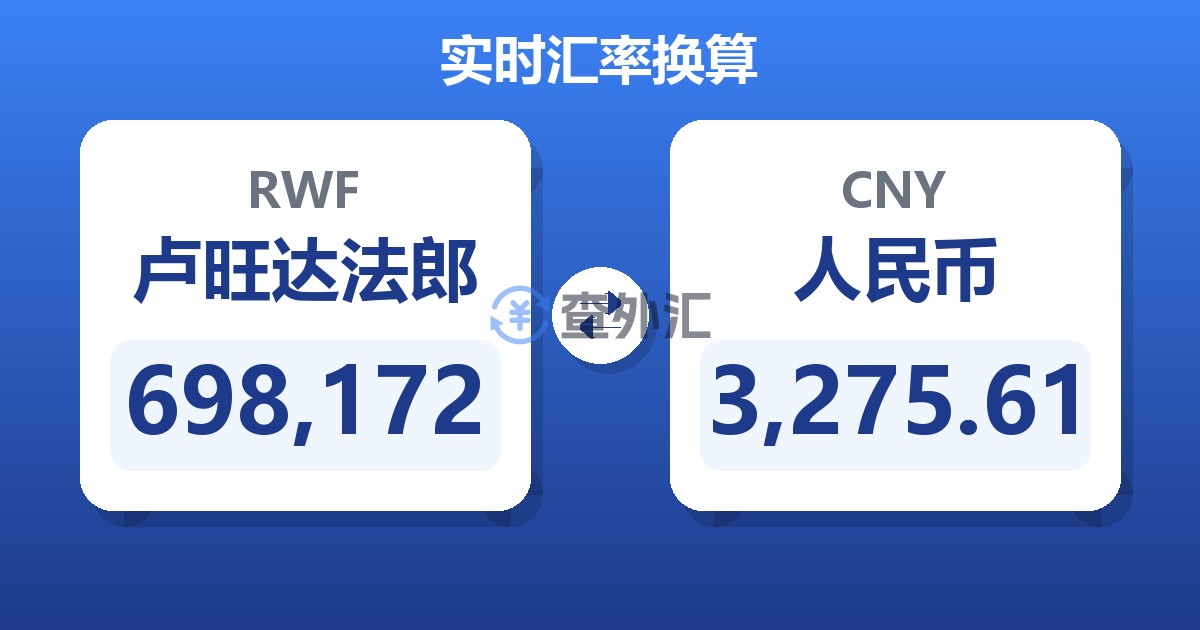 698,172卢旺达法郎兑人民币