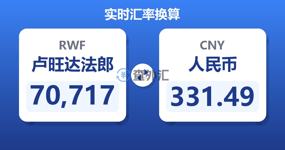 70,717卢旺达法郎兑人民币