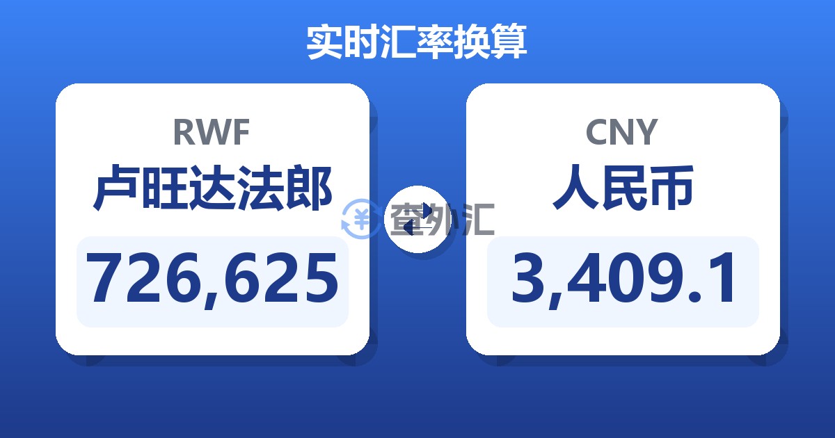 726,625卢旺达法郎兑人民币