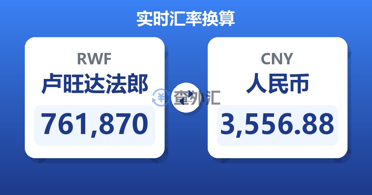 761,870卢旺达法郎兑人民币