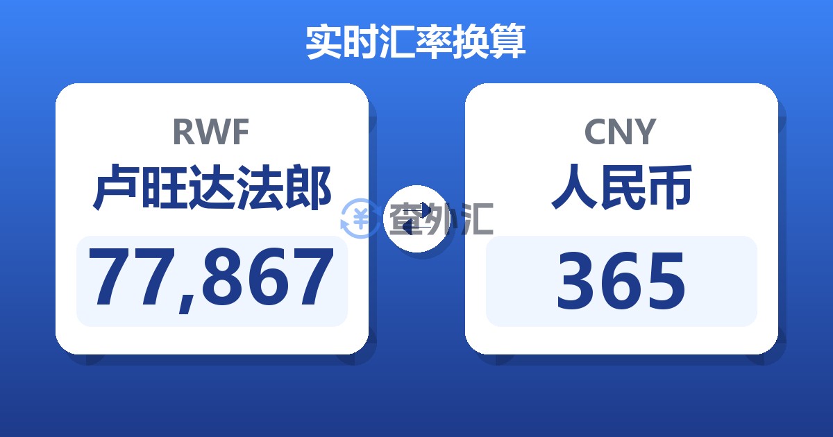 77,867卢旺达法郎兑人民币