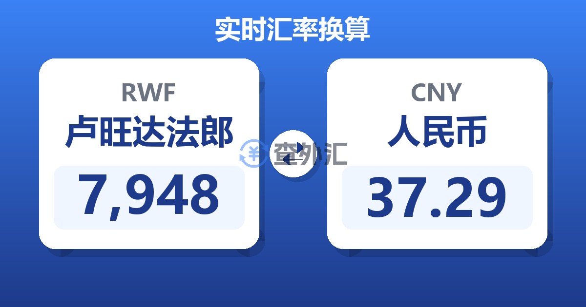 7,948卢旺达法郎兑人民币