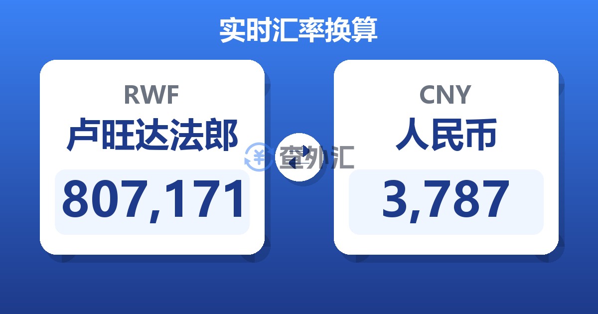807,171卢旺达法郎兑人民币