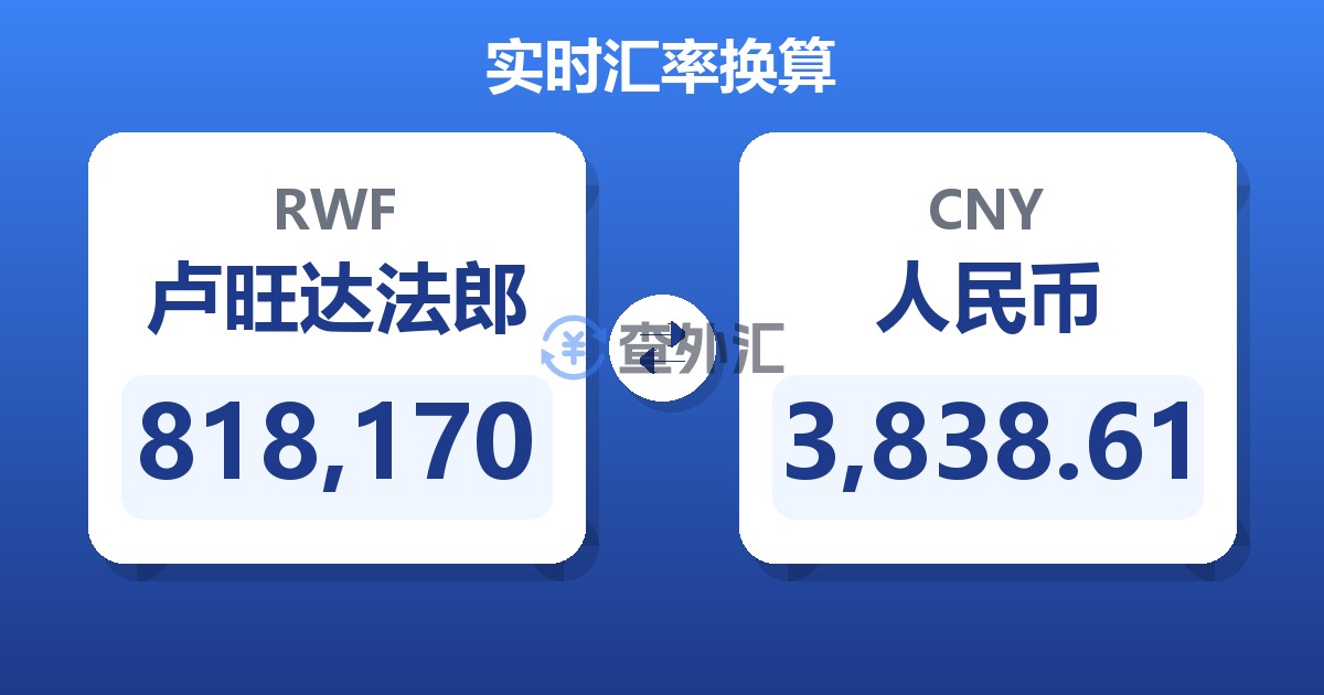 818,170卢旺达法郎兑人民币
