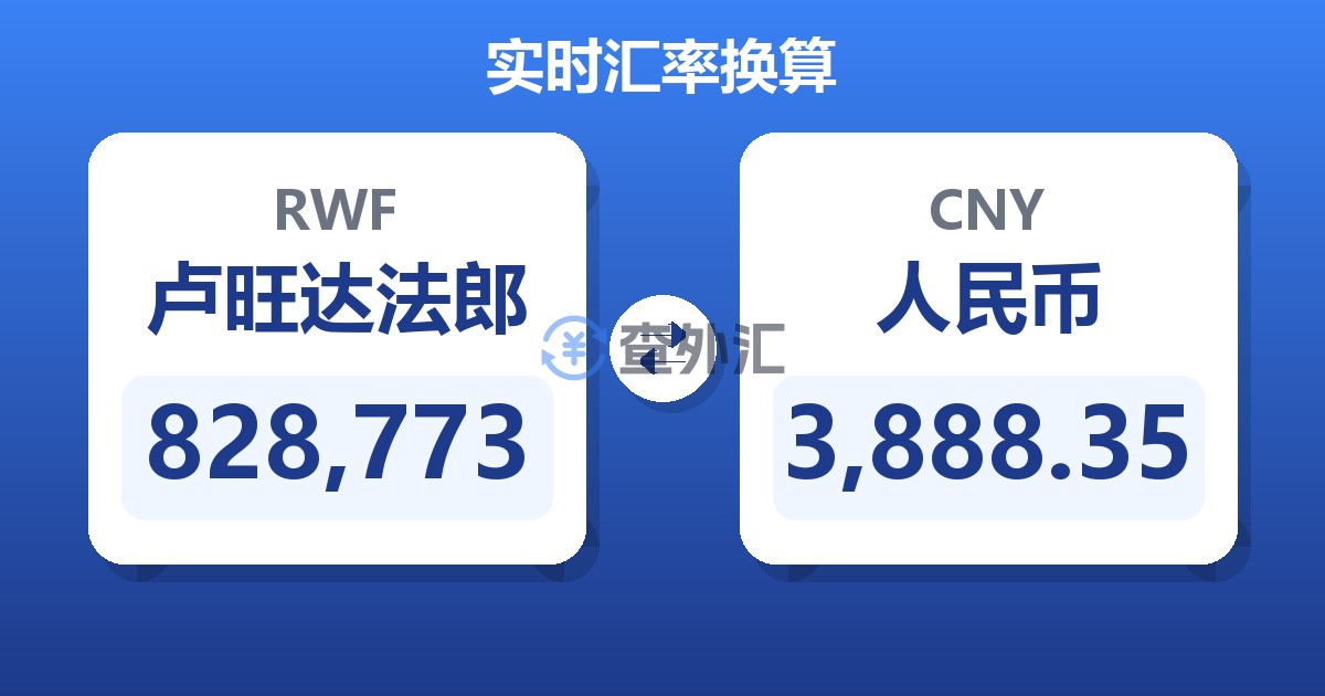 828,773卢旺达法郎兑人民币
