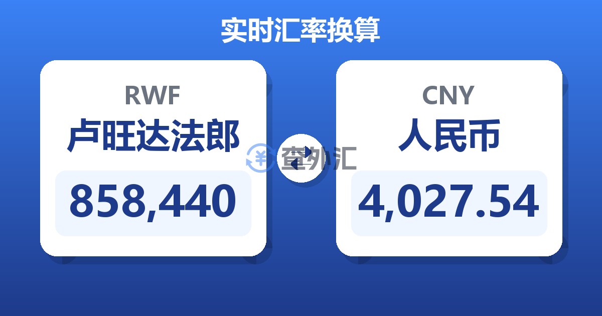 858,440卢旺达法郎兑人民币