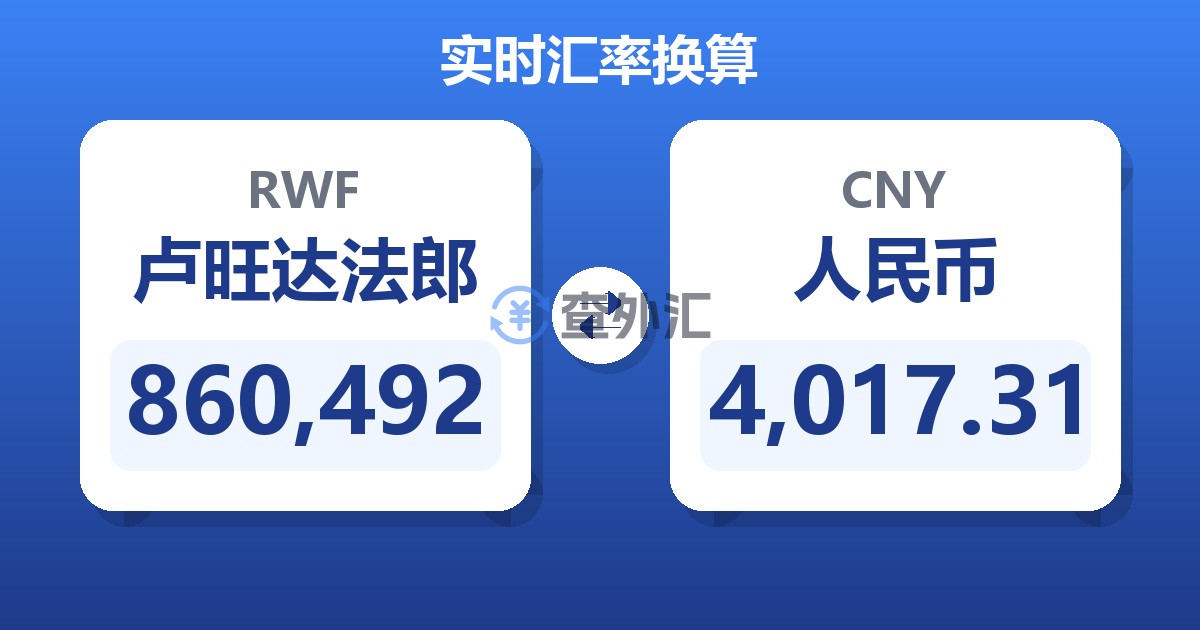 860,492卢旺达法郎兑人民币