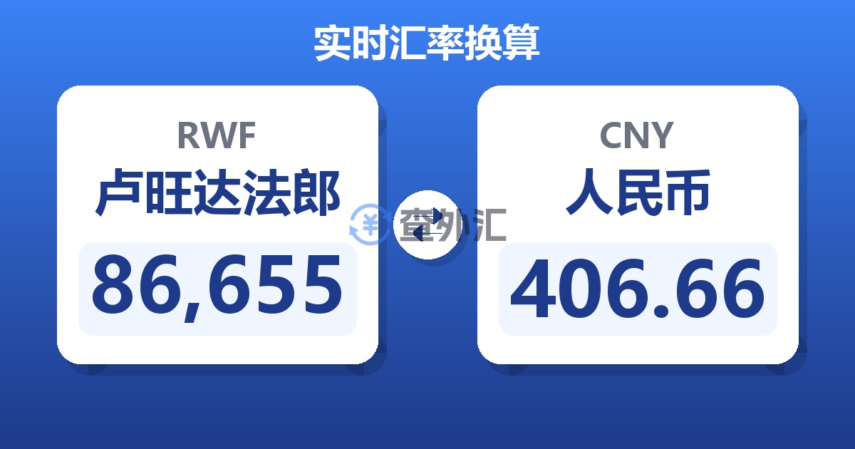 86,655卢旺达法郎兑人民币