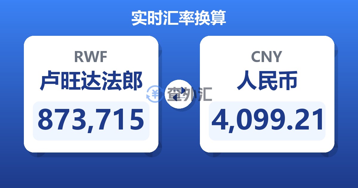 873,715卢旺达法郎兑人民币