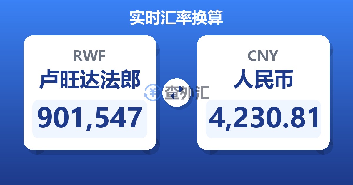901,547卢旺达法郎兑人民币