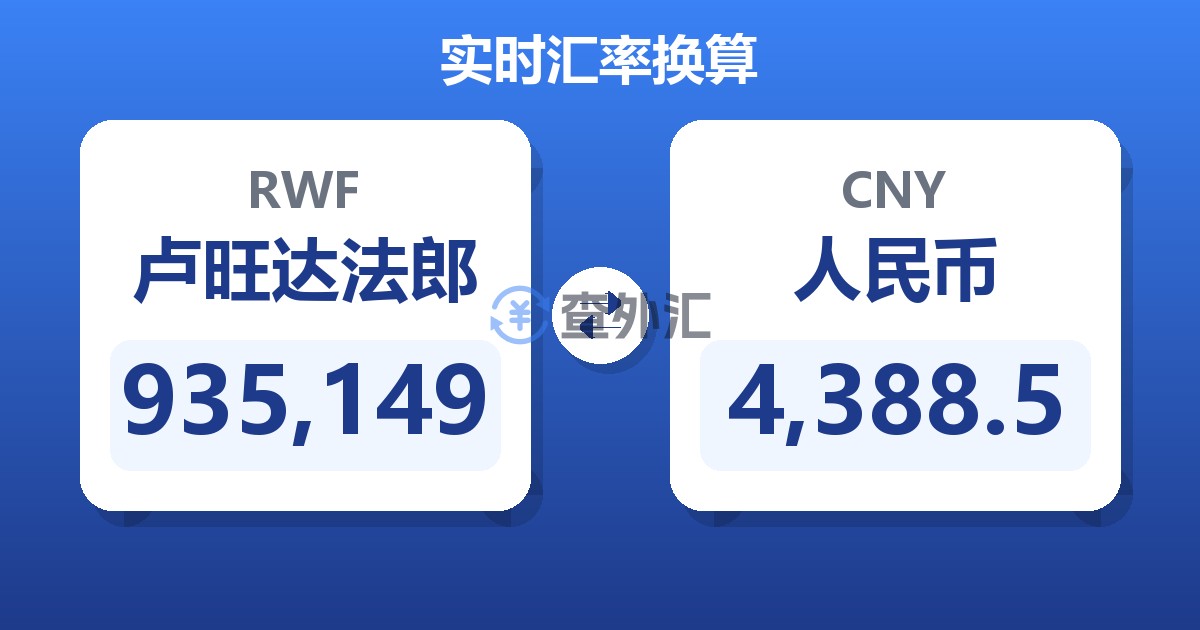 935,149卢旺达法郎兑人民币