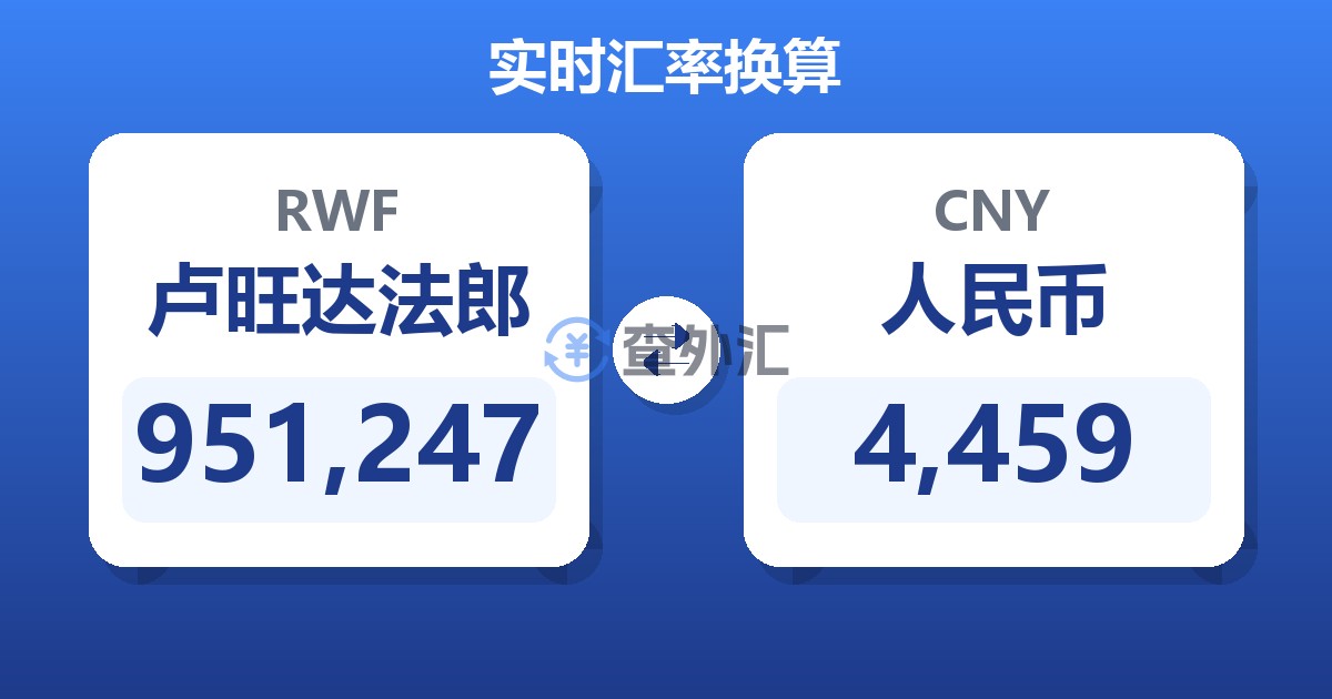 951,247卢旺达法郎兑人民币