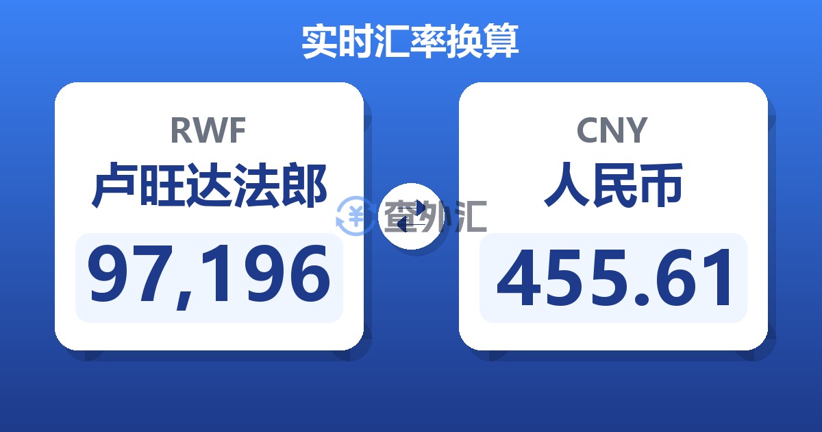 97,196卢旺达法郎兑人民币