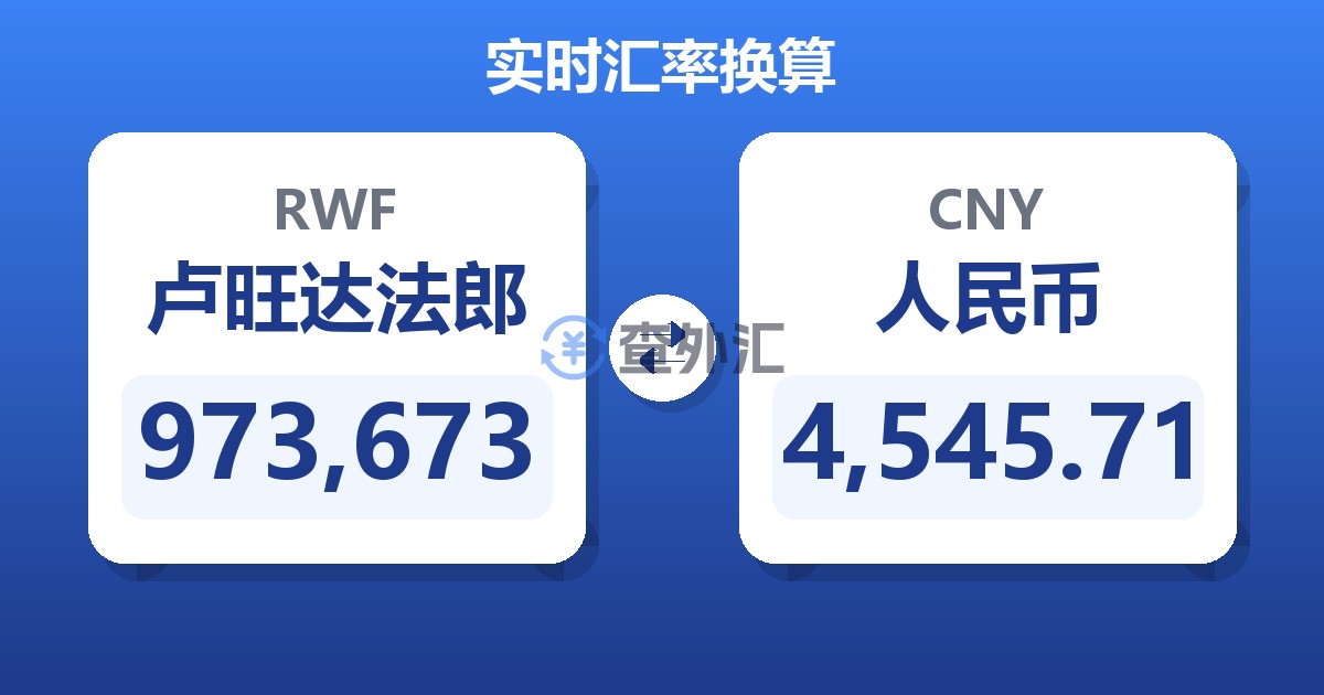 973,673卢旺达法郎兑人民币