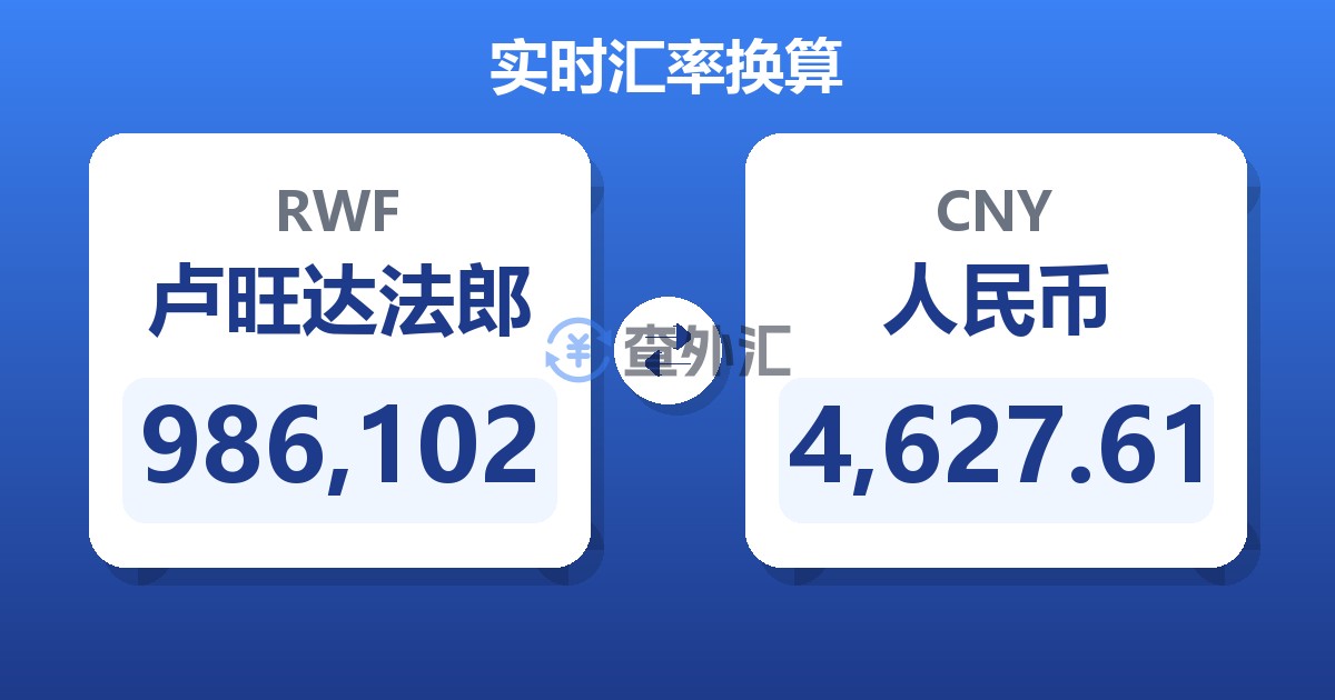 986,102卢旺达法郎兑人民币
