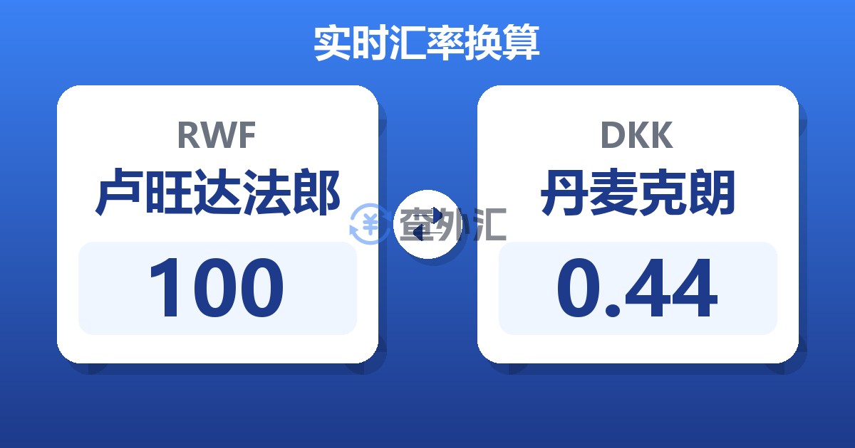 100卢旺达法郎兑丹麦克朗