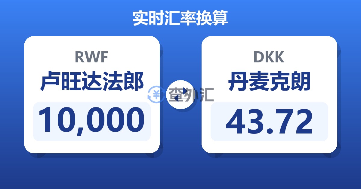 10,000卢旺达法郎兑丹麦克朗