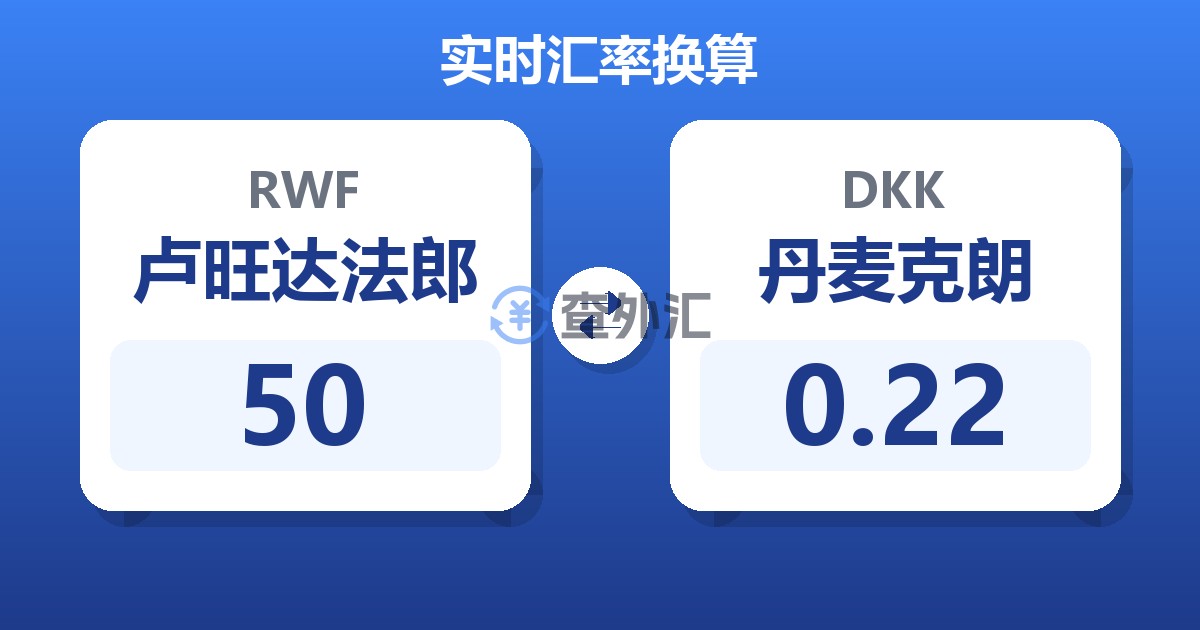 50卢旺达法郎兑丹麦克朗