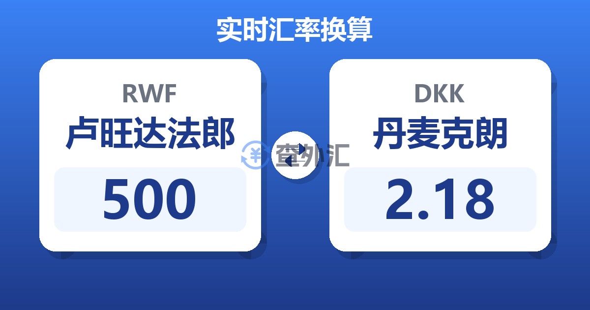 500卢旺达法郎兑丹麦克朗