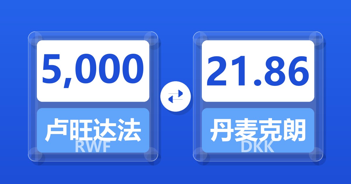 5,000卢旺达法郎兑丹麦克朗
