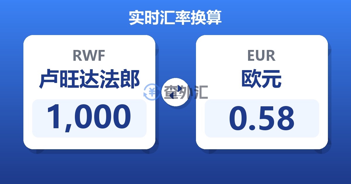 1,000卢旺达法郎兑欧元