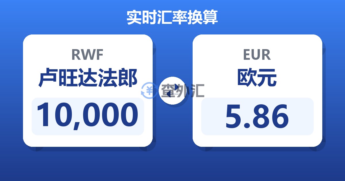 10,000卢旺达法郎兑欧元