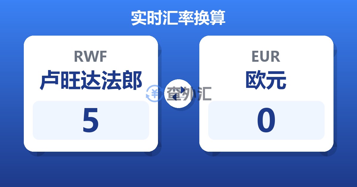 5卢旺达法郎兑欧元