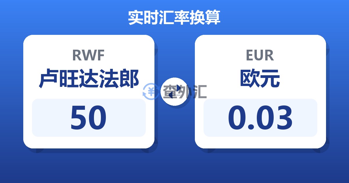 50卢旺达法郎兑欧元