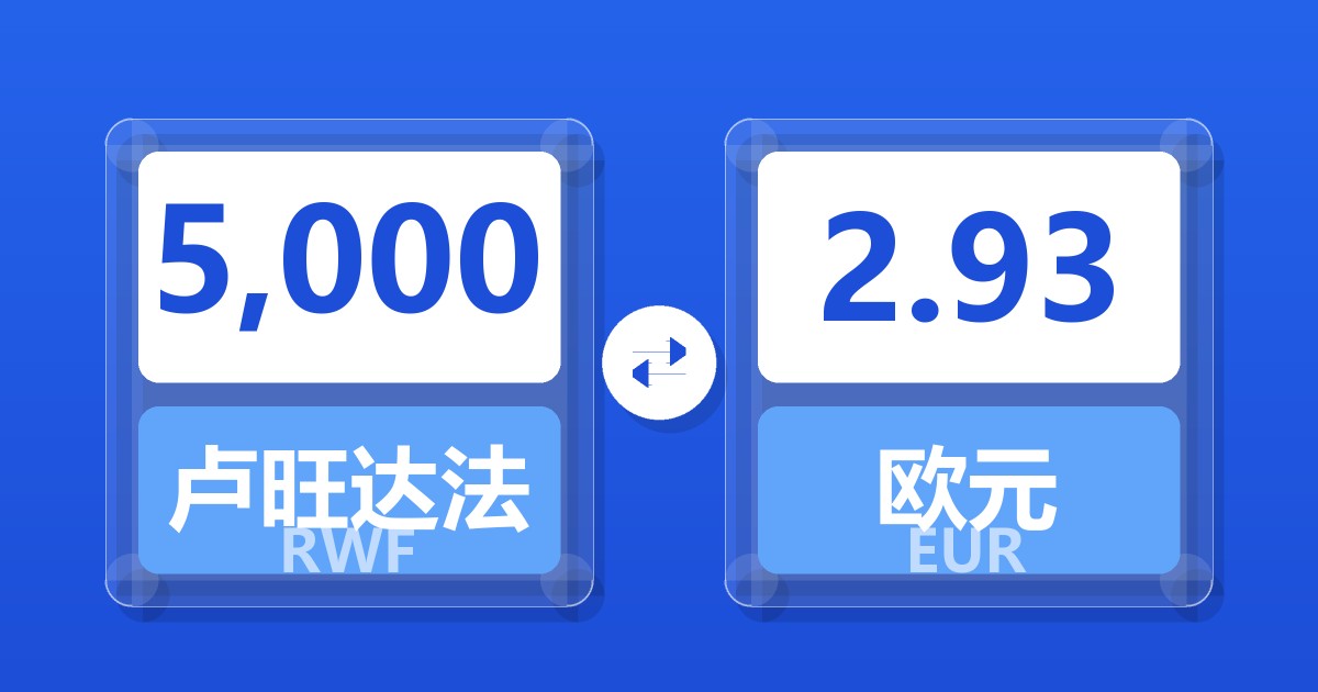 5,000卢旺达法郎兑欧元