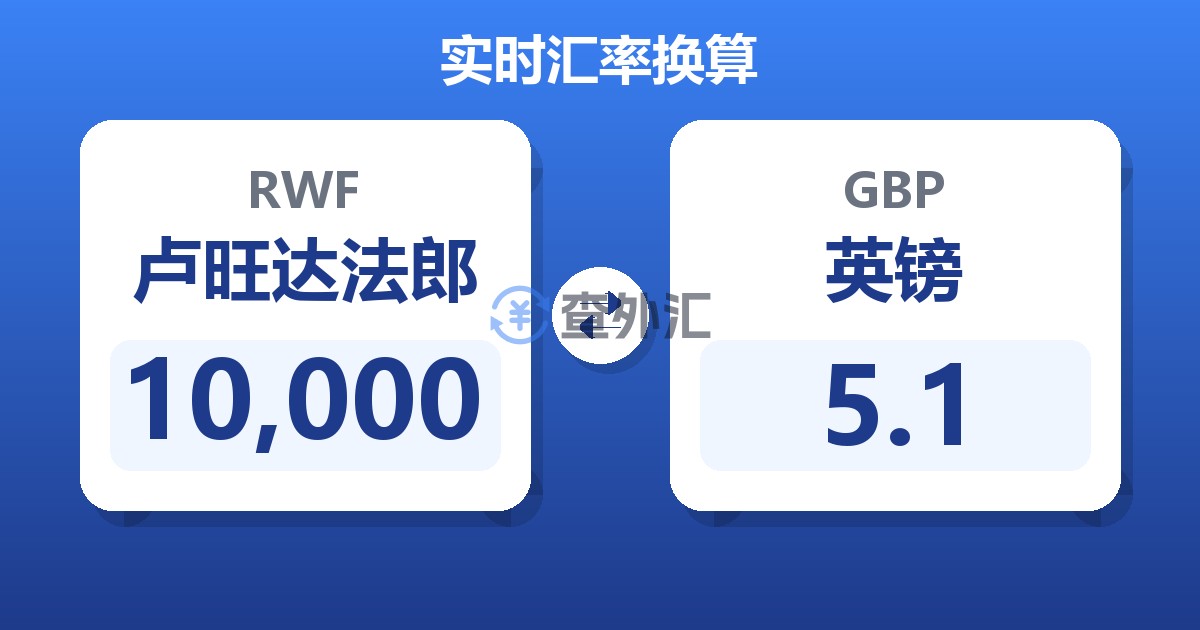 10,000卢旺达法郎兑英镑
