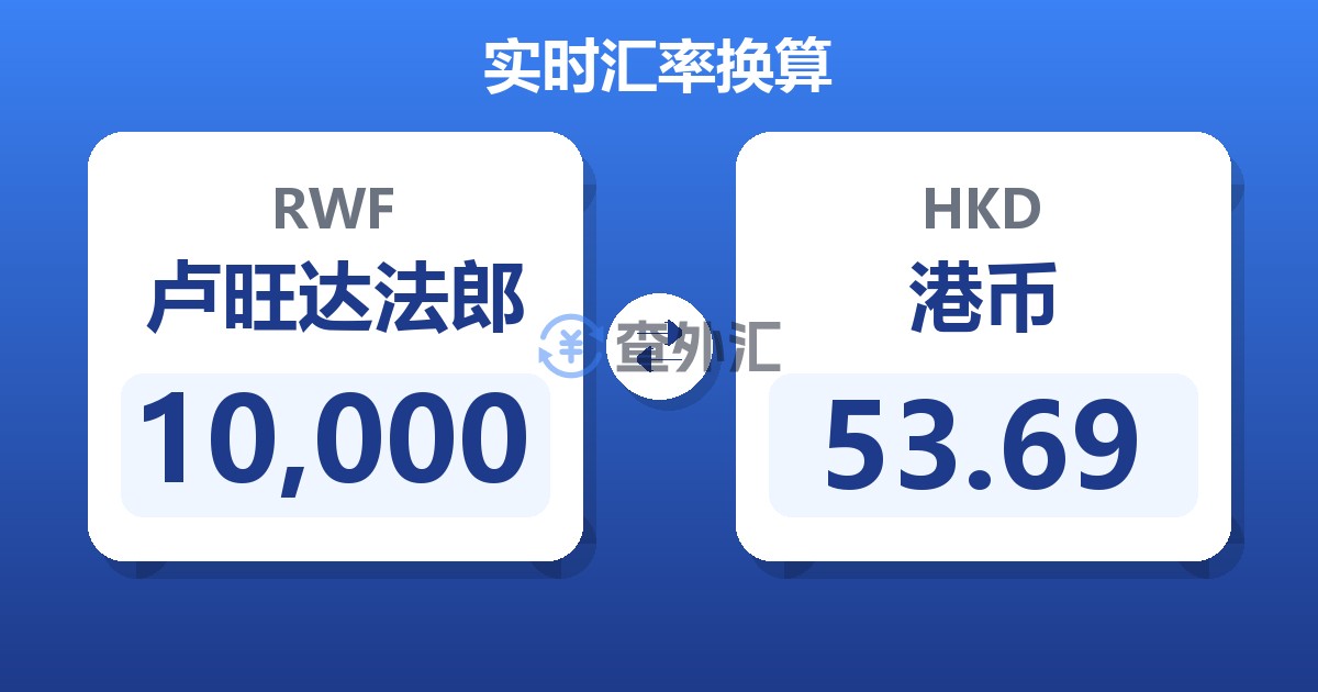 10,000卢旺达法郎兑港币