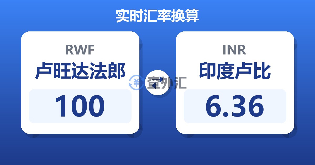 100卢旺达法郎兑印度卢比