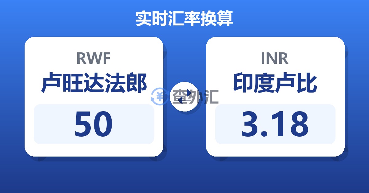 50卢旺达法郎兑印度卢比