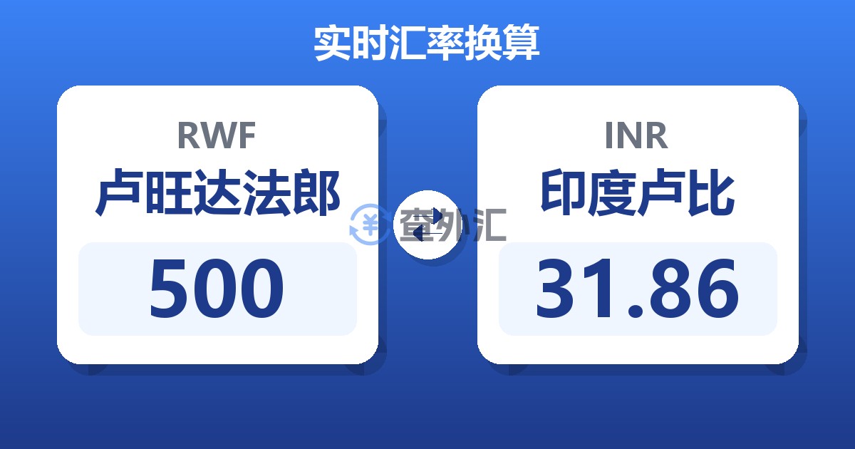 500卢旺达法郎兑印度卢比