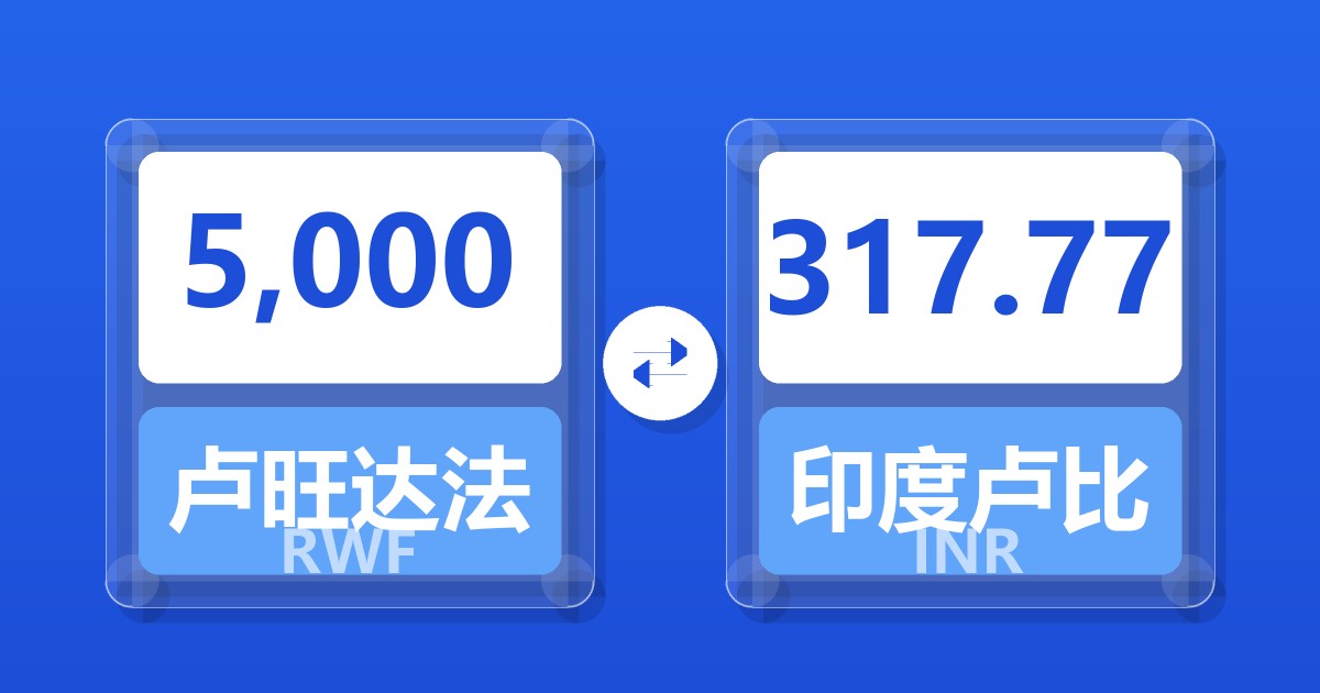 5,000卢旺达法郎兑印度卢比