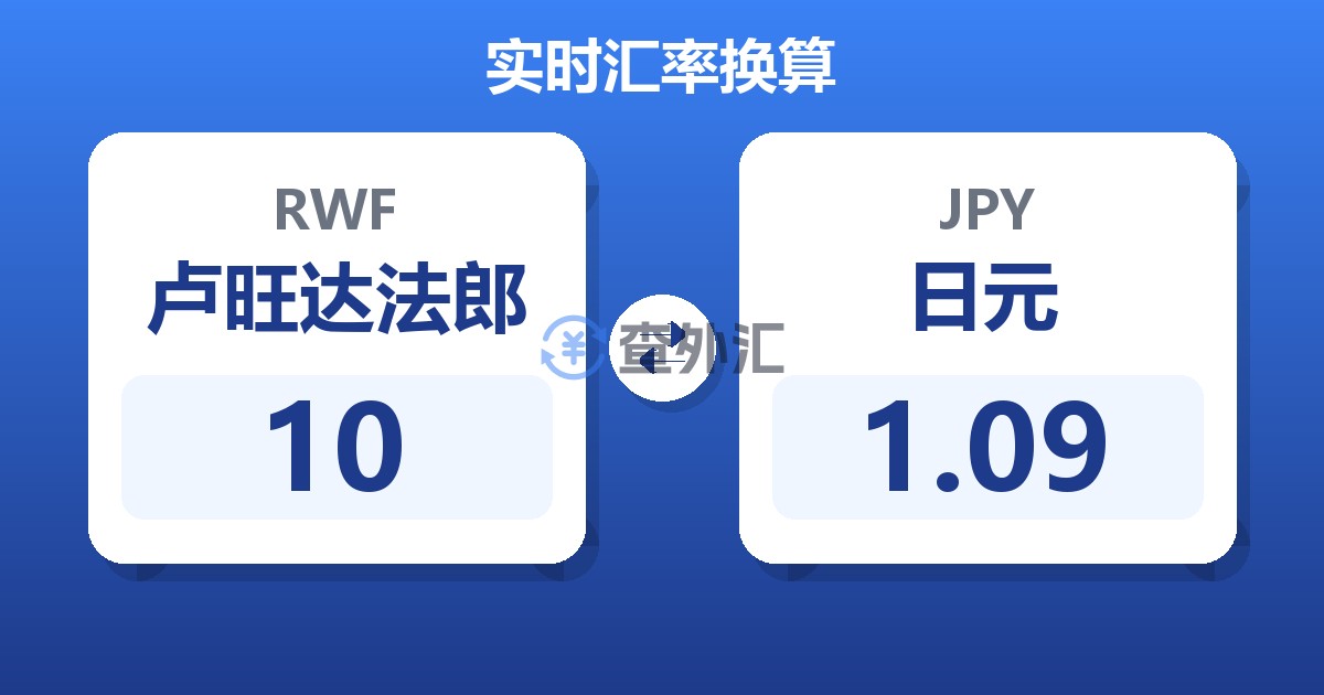 10卢旺达法郎兑日元