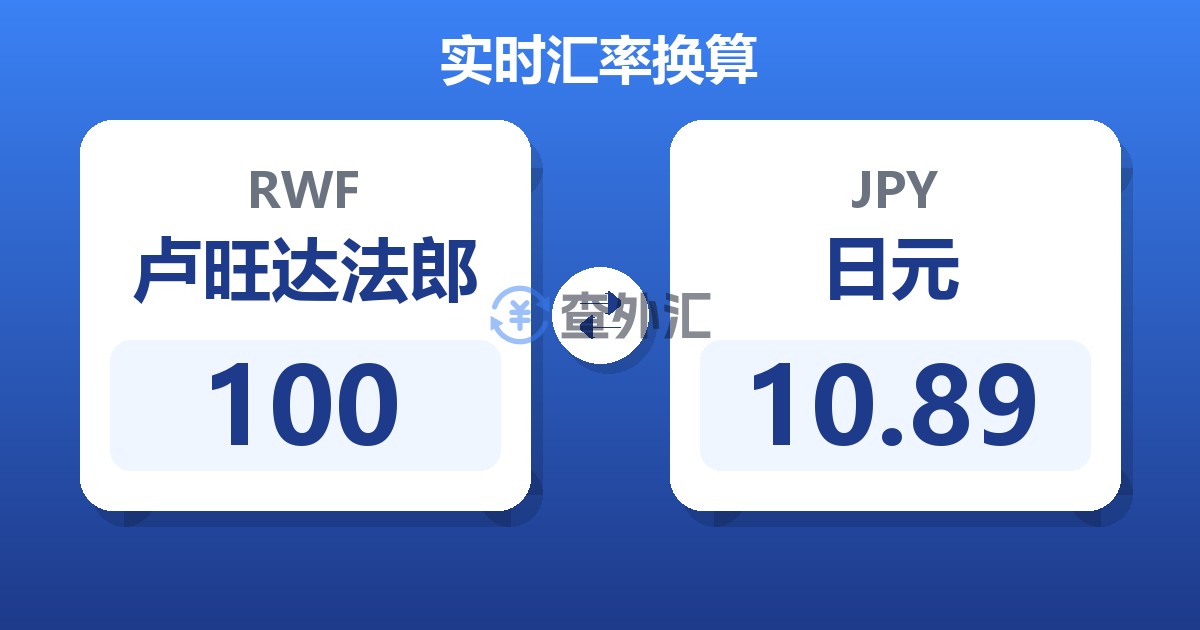 100卢旺达法郎兑日元