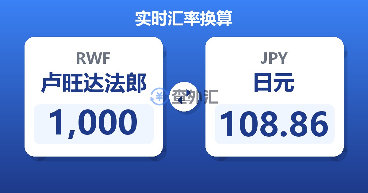 1,000卢旺达法郎兑日元