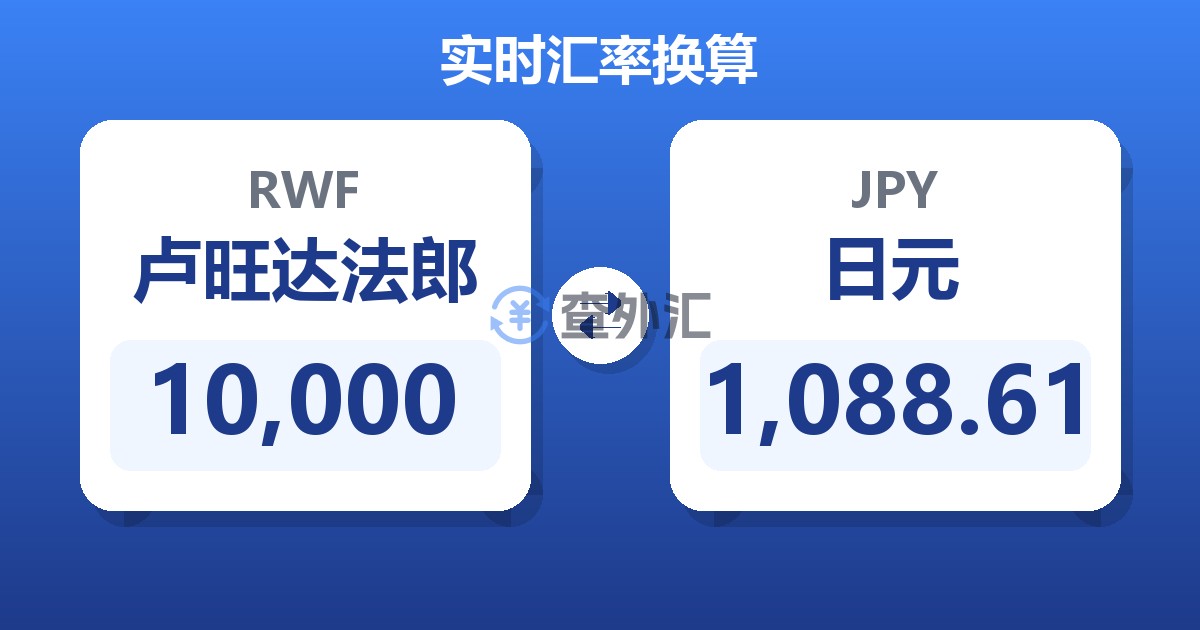10,000卢旺达法郎兑日元