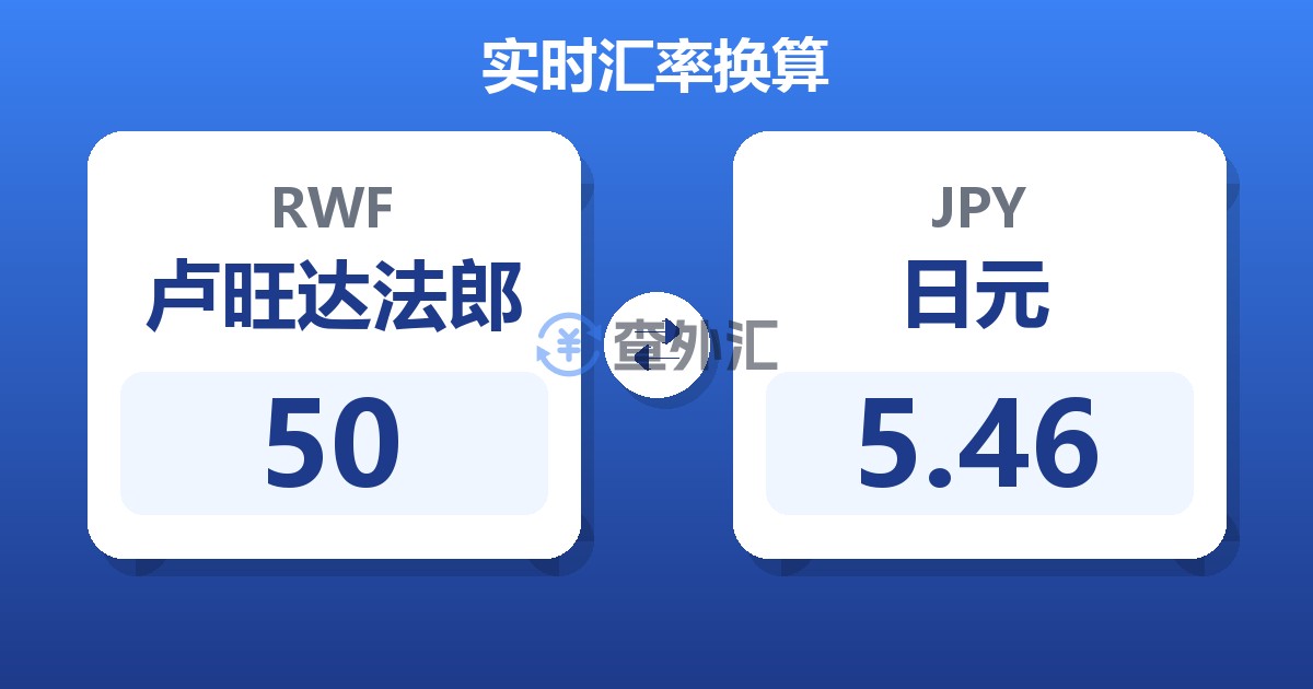 50卢旺达法郎兑日元