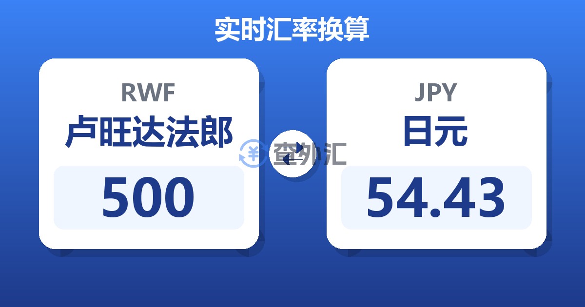 500卢旺达法郎兑日元