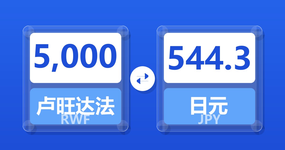 5,000卢旺达法郎兑日元
