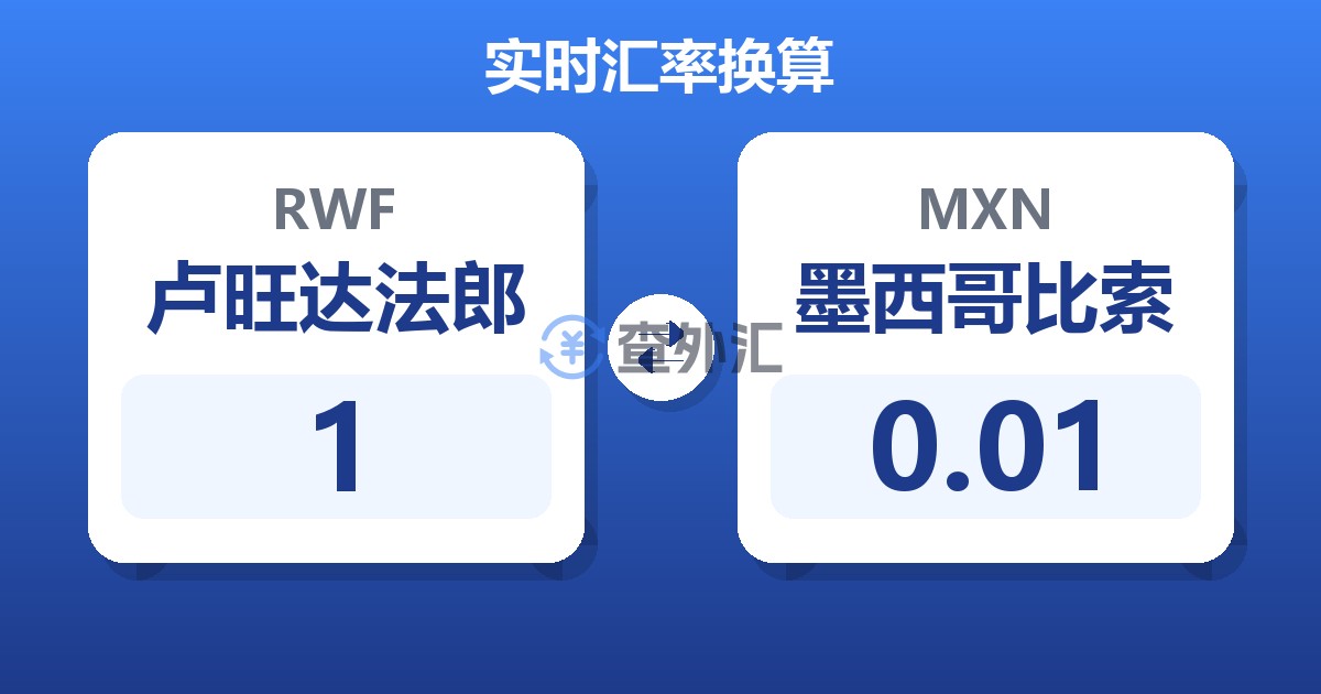 1卢旺达法郎兑墨西哥比索