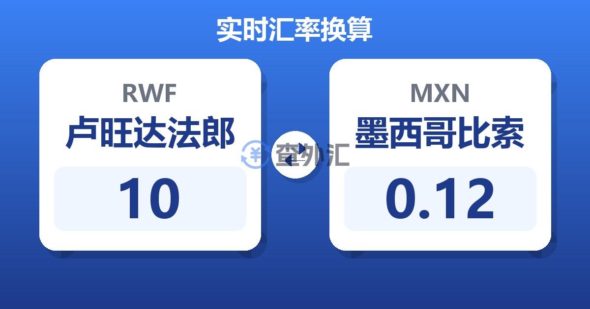 10卢旺达法郎兑墨西哥比索