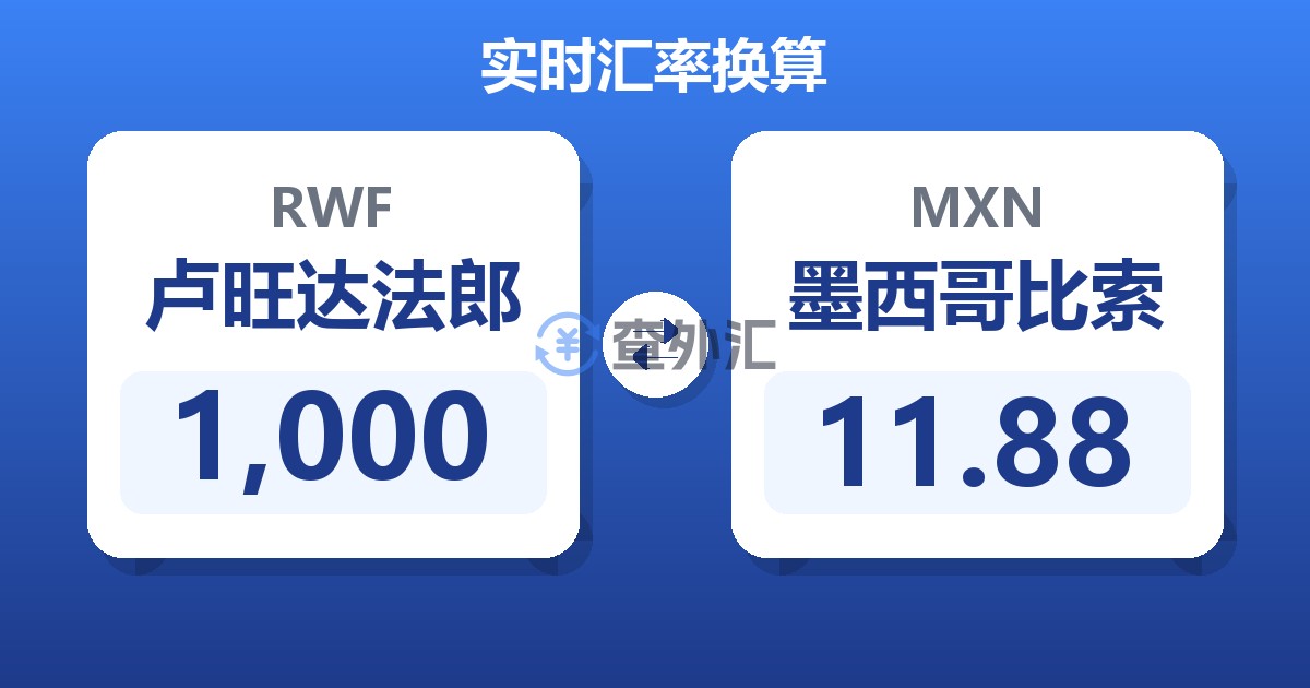 1,000卢旺达法郎兑墨西哥比索