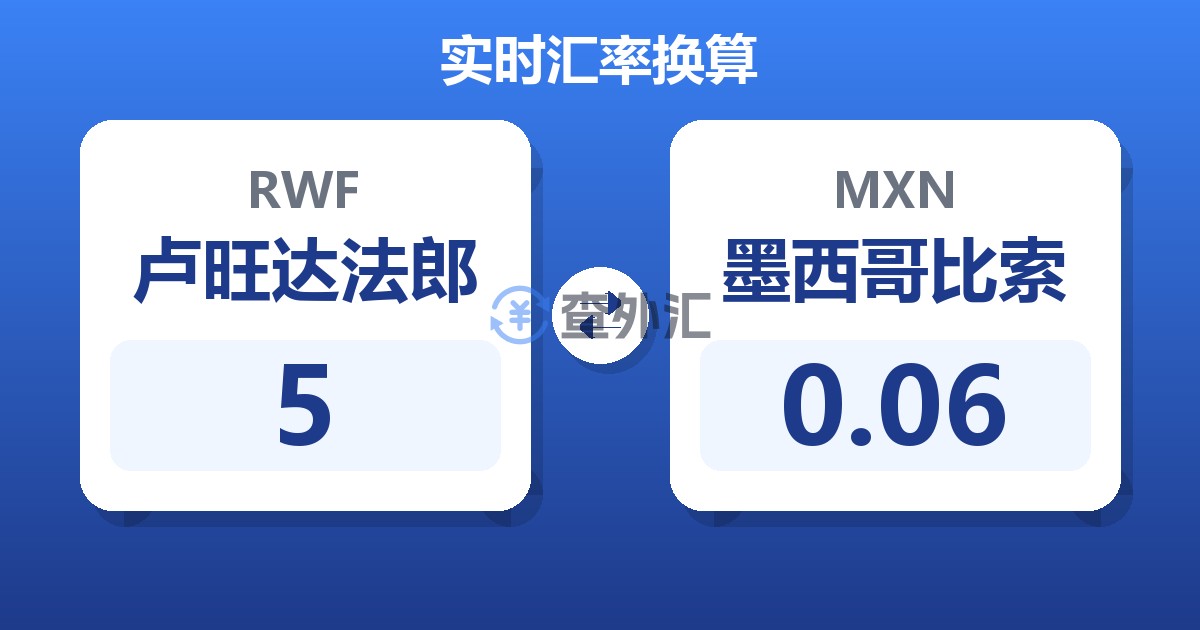 5卢旺达法郎兑墨西哥比索