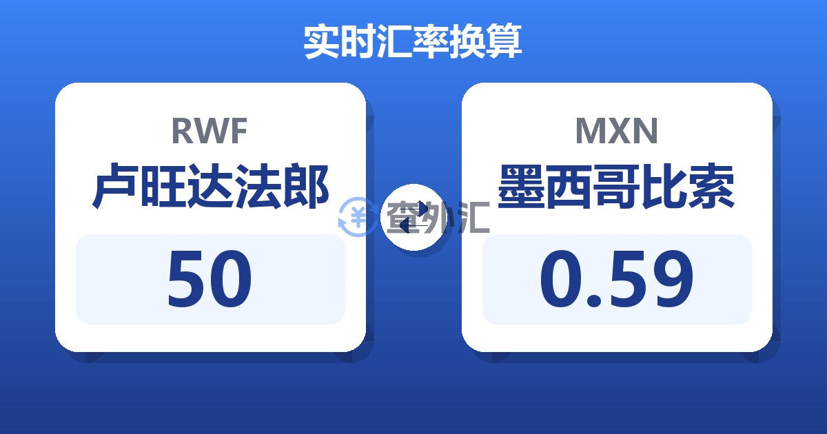 50卢旺达法郎兑墨西哥比索